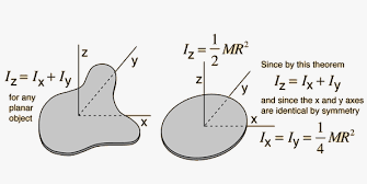 Rotational Motion